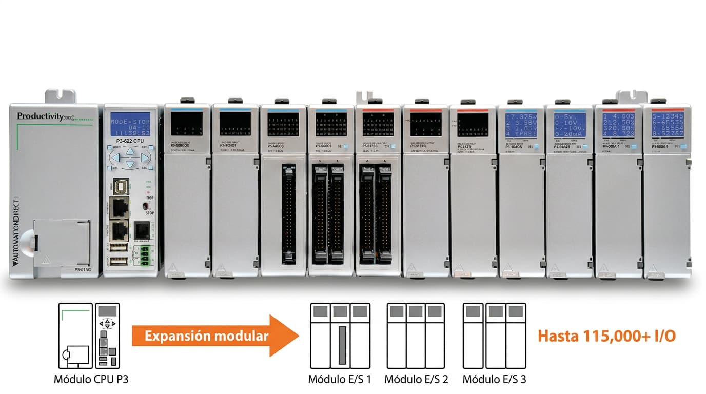 PLC Productivity3000 P3-622 sistema de monitoreo industrial AutomationDirect