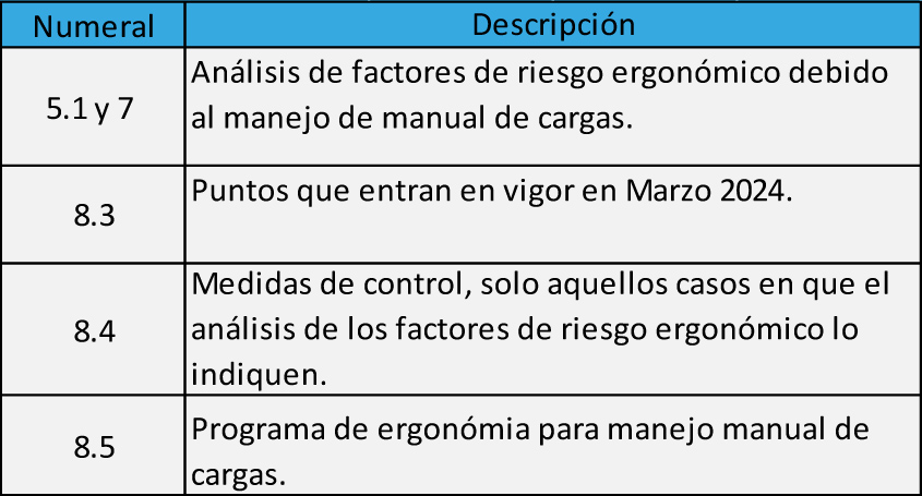 Se aplaza hasta 2024 cumplimiento de NOM-036-STPS Se aplaza hasta 2024 cumplimiento de NOM-036-STPS
