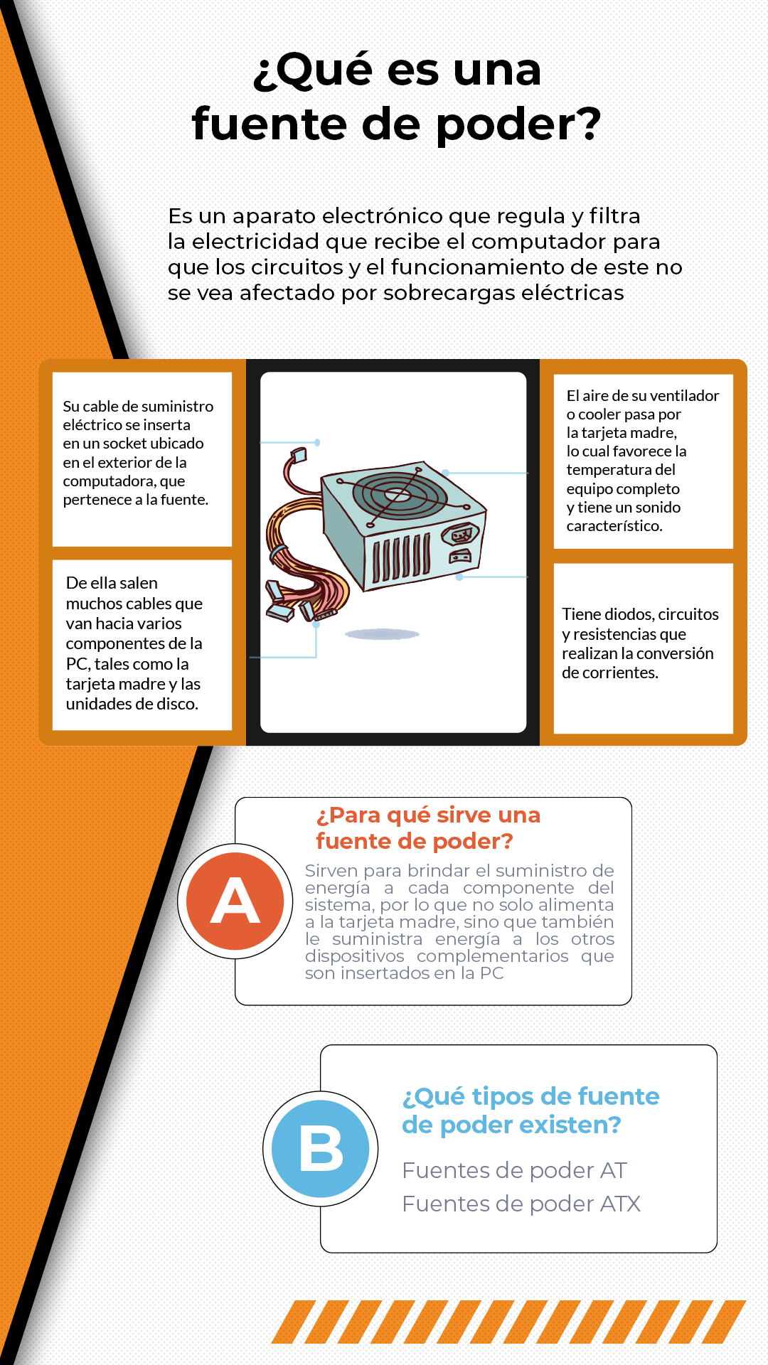 ▷ Fuentes de Poder | ¿Qué son y para que sirven?