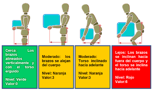 ▷ Manejo manual de cargas | Riesgos en manejo de materiales manejo manual de cargas