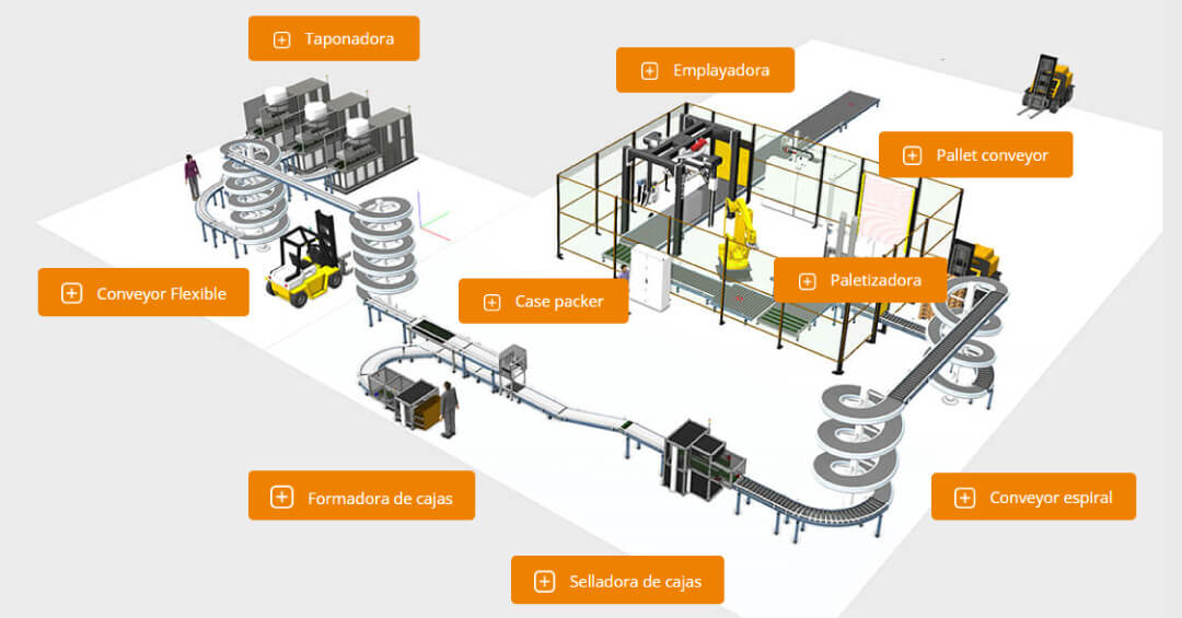 ¡Para el empaque industrial, todos están familiarizados con el triángulo del empaque! factores-en-linea-de-empaque