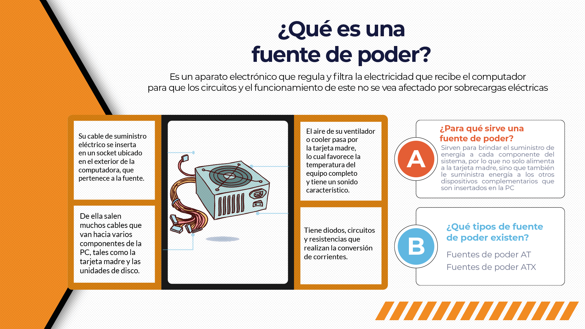 ▷ Fuentes de Poder | ¿Qué son y para que sirven?
