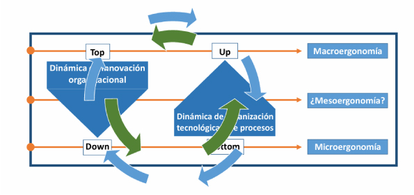 dinamica_ergonomia