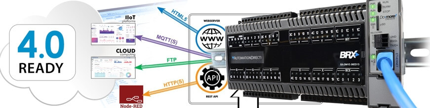 El Poder del web server en los PLC brx-plc